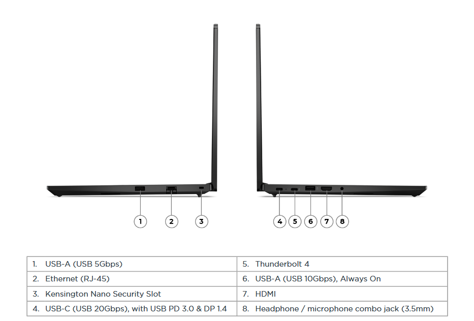Lenovo ThinkPad E14 Gen 6 - 14" 1920 x 1200 / WUXGA @ 60 Hz - AMD Ryzen 7 7735HS  - 16Go - 512Go SSD NVMe - AMD Radeon 680M - WiFi 6e - Bth 5.3 - Windows 11 Pro