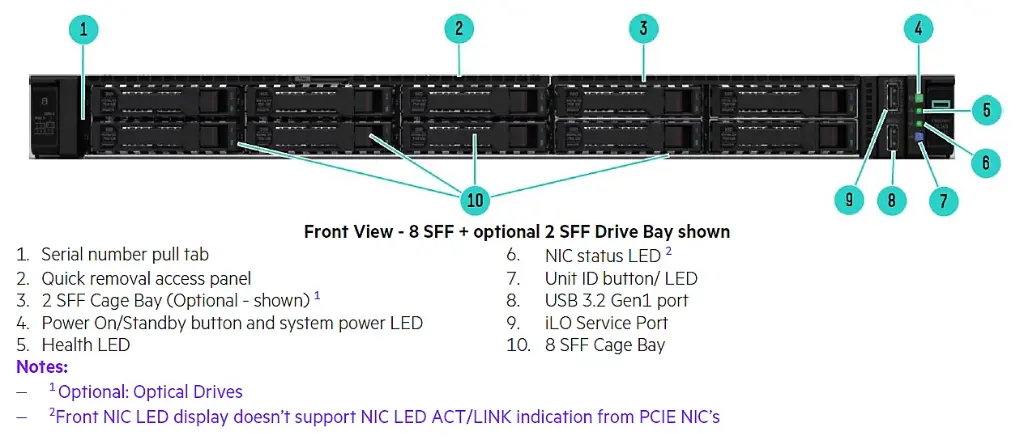 Proliant DL325 Gen11 -  OPCP CONTROLLER /  CLOUD STORE NODE 